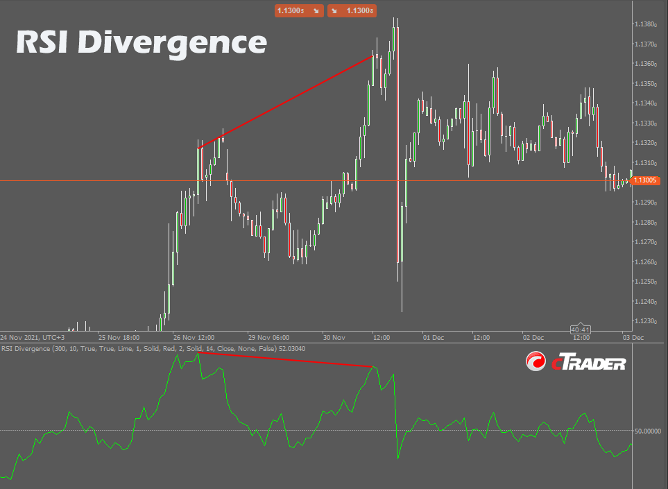 cTrader RSI Divergence Indicator